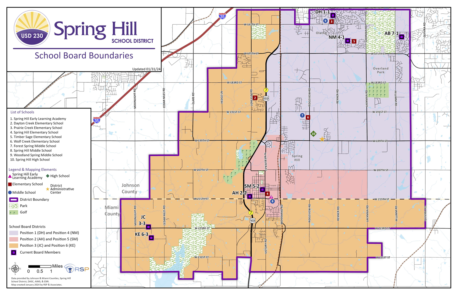 Spring Hill School District (USD 230)